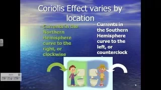 Waves Currents and Tides