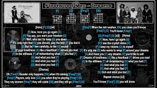 Fleetwood Mac - Dreams [Jam Track] [Guitar chords & lyrics]