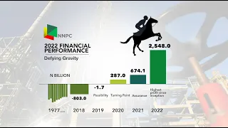 NNPC Ltd. - 2023 Financial Achievements
