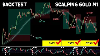 Scalping 1 Menit – Scalping Gold M 1 Menggunakan Rsi Heiken Ashi | Backtest 100x eps 18