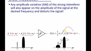 Module 22: Receiver Nonlinearity