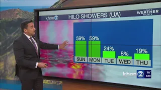 Showers possible for Hawaii Isle while mostly dry elsewhere