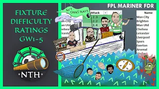 Fantasy Premier League (FPL) Pre-Season 21/22 Ep 2- Fixture Difficulty Ratings