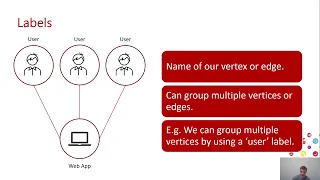 Introducing Graph Databases With Azure Cosmos DB by Will Velida