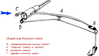 Боковой кивок.Надежное крепление к любой удочке