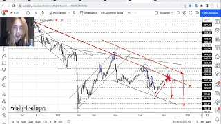 Прогноз форекс на 10 - 11 ноября 2022