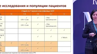 Нужна ли адъювантная терапия при II стадии меланомы и какая?