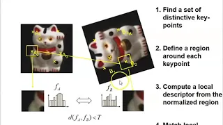 Summary of Keypoint Matching