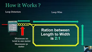 Loop Detector Fundamentals    كيف تصنع لوب