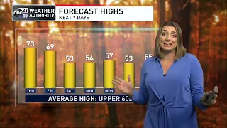 ABC 33/40 Morning Weather Update for Thursday, November 11, 2022