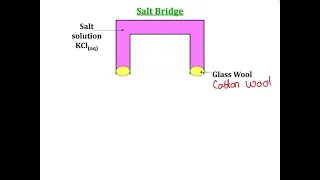 Redox   Galvanic cells part 1