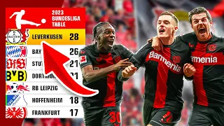 Bayer Leverkusen Can Actually Win the League This Season…