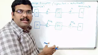 NETWORK SECURITY - TYPES OF AUTHENTICATION (Message Encryption, MAC, Hash Functions)