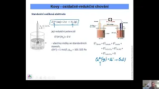 OACh-I - Kovy - reaktivita, koroze, výroby