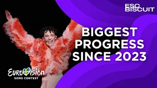 Eurovision 2024: Biggest Progress Since 2023