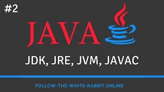 Java SE. Урок 2.Что такое JDK,JRE,JVM и компилятор? Порядок выполнения программы