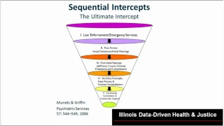 Data Driven Health & Justice DDHJ Webinar Monday