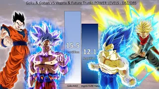 Goku & Gohan VS Vegeta & Future Trunks POWER LEVELS - Dragon Ball Z / Dragon Ball Super