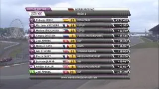 Nürburgring 2014 - Formula Renault 3.5 Series - Race 2