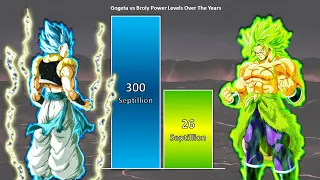 Gogeta VS Broly POWER LEVELS  🔥 (Dragon Ball POWER LEVELS)