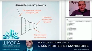 Автоматизация бизнес процессов: как работает CRM система