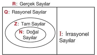 Herkesin bilmesi gereken Reel sayı, Rasyonel sayı, İrrasyonel sayılar | #matematik #reelsayı