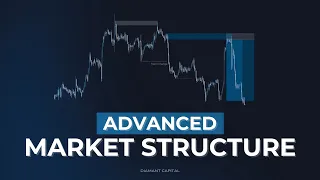 Advanced Market Structure  - Simplified