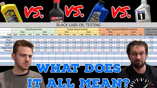 Amsoil vs Mobil1 vs Pennzoil vs Supertech. Analyzing Test results. Search for the best synthetic oil