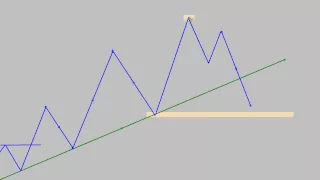 LA FORMA CORRECTA  DE USAR LAS LÍNEAS DE TENDENCIA EN TRADING. Joaquín Vega.