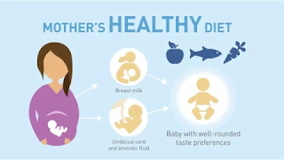 Influencing flavour perception and preference in infants for long-term health