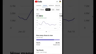 Youtube Shorts Earning Proof | how much income from youtube shorts#shorts #youtubeshorts