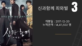 한국영화 흥행순위 TOP4