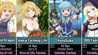 50 Best Relaxing Isekai Anime: Slow Life & Lighthearted Adventure