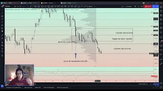 PRICE ACTION PARA O BITCOIN