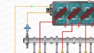 How Distributorless Ignition System Works (DIS)
