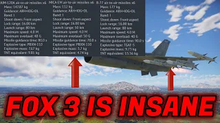 BVR Missiles/Fox 3 Are Testable In War Thunder, and OH BOY - Rain Of Missiles