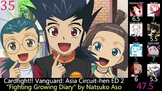 Top Cardfight!! Vanguard Anime Openings & Endings (Party Rank) (Reupload)