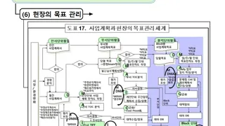 제 13강의   강한 현장 만들기6  현장의 목표 관리 2018 04 25 00 51 10 199