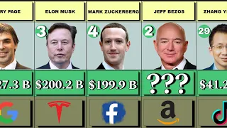 Top 50 Richest People In The World 2024 |Their Net Worth And Source Of Wealth (History)