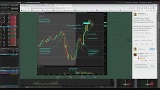 Trade Review - 97% on SPY 0dte Scalp and How to Read Price Action