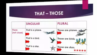 This That These Those in Tables - Easy English Lesson