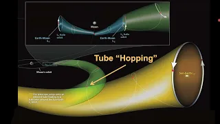 Interplanetary Transport Network: Mapping Chaotic Motion in the Solar System| Zurich Physics Seminar