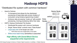 SDC2020: Zoned Block Device Support in Hadoop HDFS