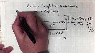 Calculating Anchor Heights for a Zip Line