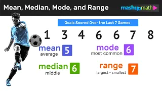 How to Find the Mean, Median, Mode, and Range