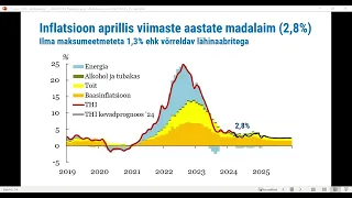 Riigi rahalisest seisust, 13. 05.2024