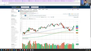 META, TSLA, GOOGL, Key Volatility and Price Levels, Technical Price Action and My Hitlist!