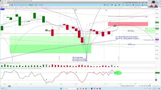 REPLAY - Bitcoin BTC Trade Idea _ I-T Cycle and Chart Analysis | Price Projections & Timing