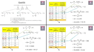 Quartile (Q1, Q2 & Q3) for Grouped Frequency Data