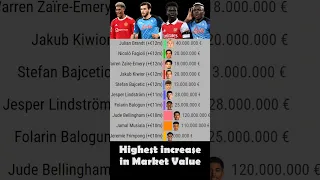 Highest market value increase #shorts #football #data